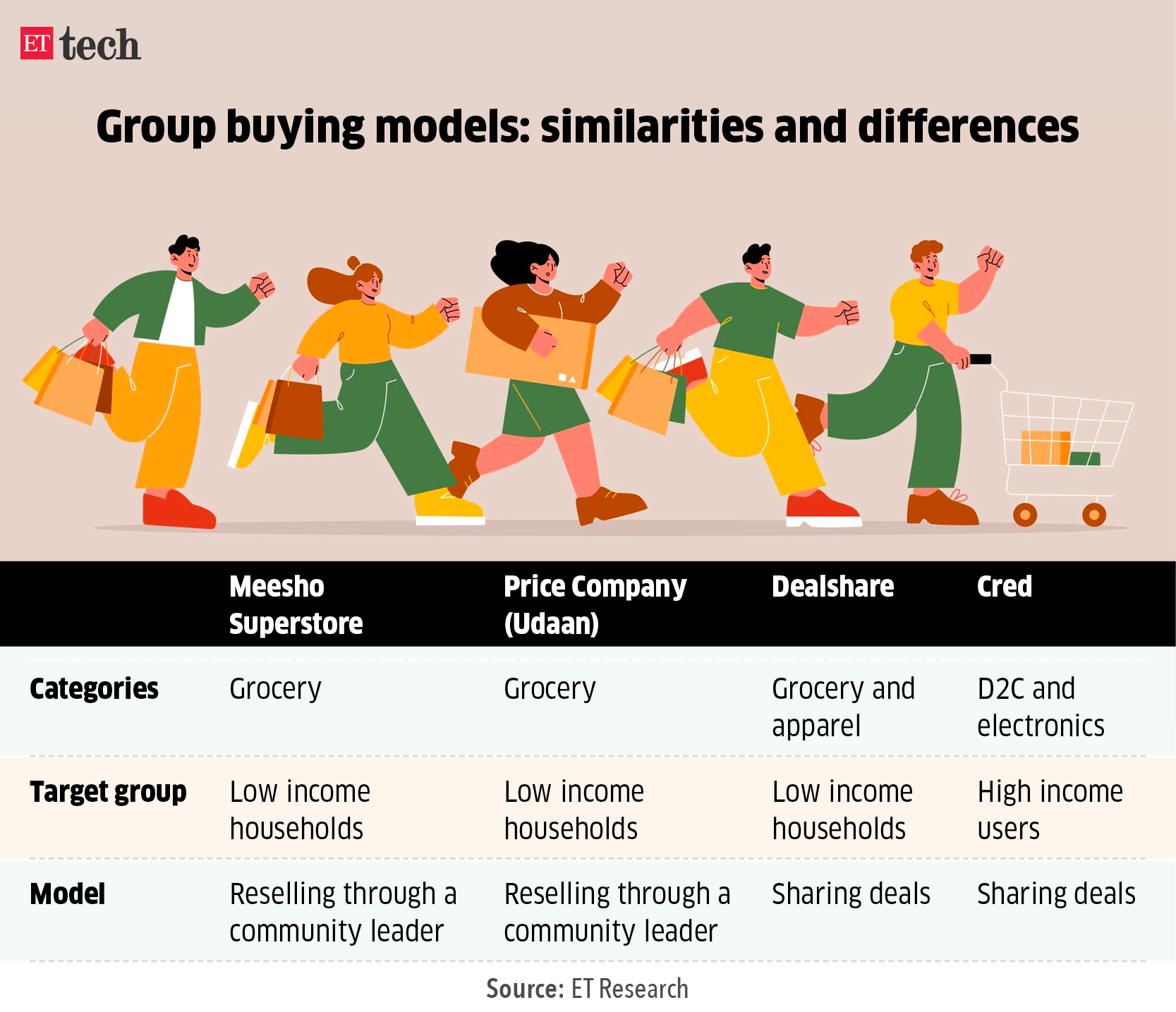 Group buying models